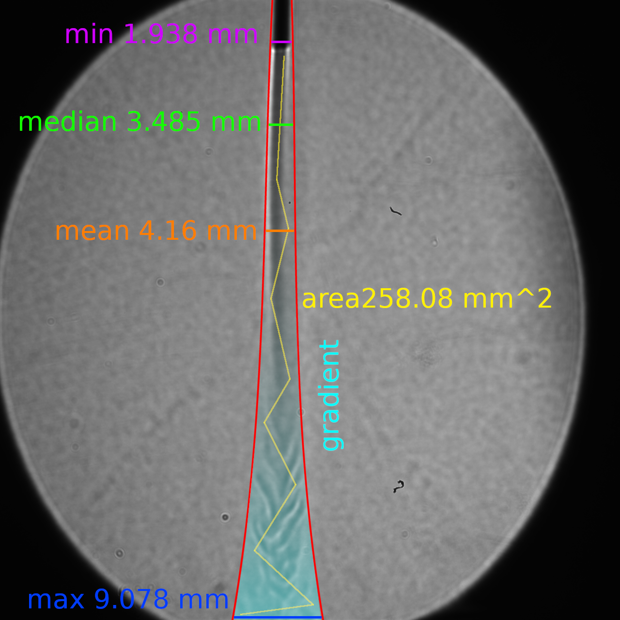 Gradient analysis output